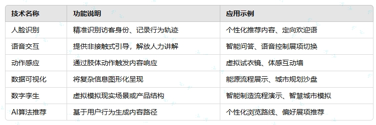 AI技術(shù)在展廳設(shè)計中的核心應(yīng)用.png